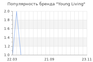Популярность бренда young living