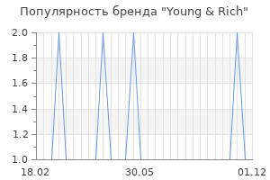 Популярность бренда young rich