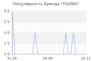 Популярность бренда young