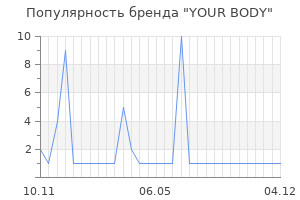 Популярность бренда YOUR BODY