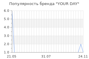 Популярность бренда your day