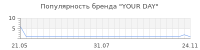 Популярность your day