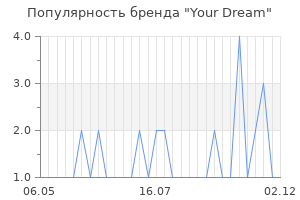 Популярность бренда your dream