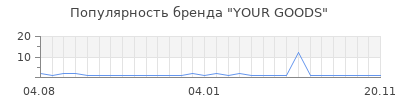 Популярность YOUR GOODS