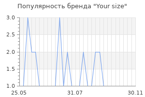 Популярность бренда Your size