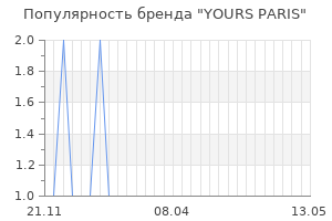 Популярность бренда yours paris