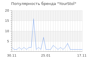 Популярность бренда YourStol