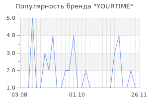Популярность бренда YOURTIME