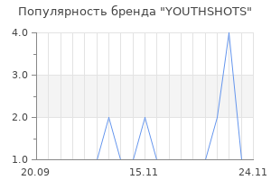 Популярность бренда YOUTHSHOTS