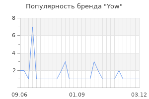 Популярность бренда yow