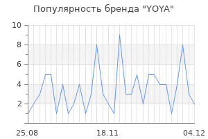 Популярность бренда yoya