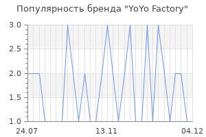 Популярность бренда yoyo factory