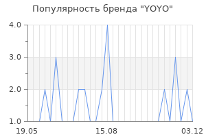 Популярность бренда yoyo