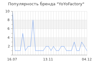 Популярность бренда yoyofactory