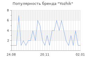 Популярность бренда yozhik