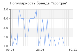 Популярность бренда yporque