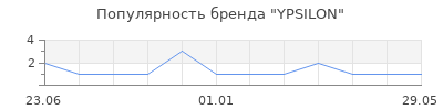 Популярность YPSILON