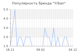 Популярность бренда yrban