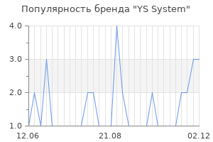 Популярность бренда YS System