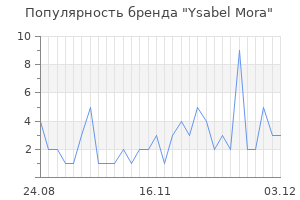Популярность бренда ysabel mora