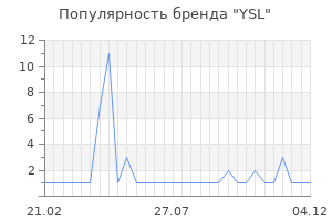 Популярность бренда ysl