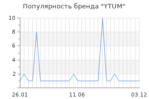 Популярность бренда YTUM