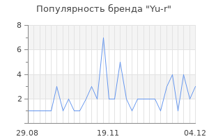 Популярность бренда yu r