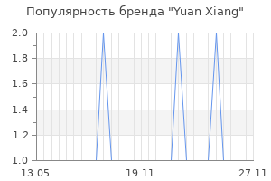 Популярность бренда Yuan Xiang