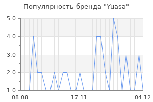 Популярность бренда yuasa