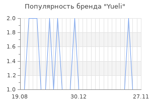 Популярность бренда yueli