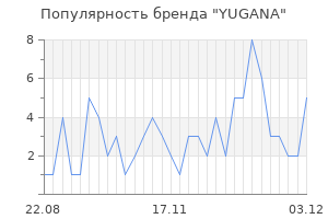 Популярность бренда YUGANA