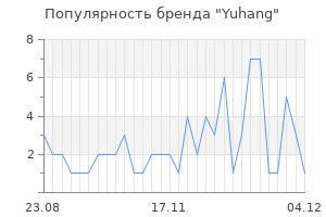 Популярность бренда yuhang