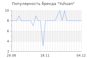 Популярность бренда yuhuan