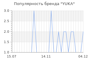 Популярность бренда yuka