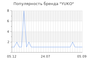 Популярность бренда yuko