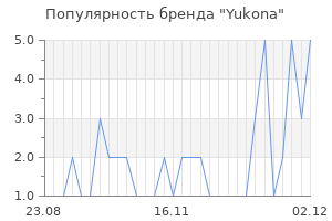 Популярность бренда yukona