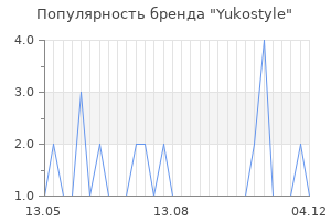 Популярность бренда yukostyle