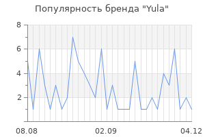 Популярность бренда yula