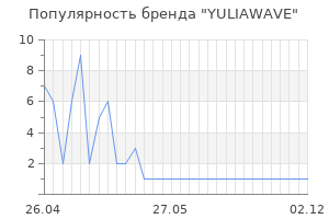 Популярность бренда YULIAWAVE