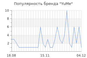 Популярность бренда YuMe