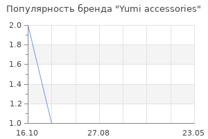 Популярность бренда yumi accessories