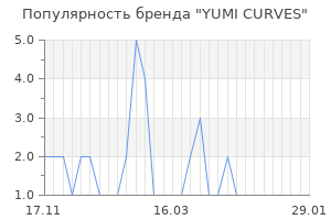Популярность бренда yumi curves