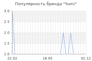 Популярность бренда yumi
