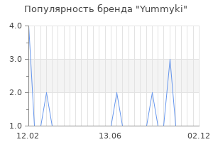 Популярность бренда Yummyki