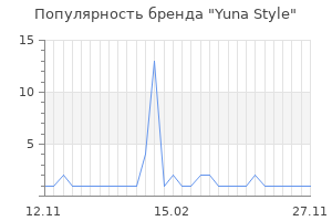 Популярность бренда yuna style