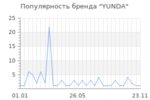 Популярность бренда YUNDA