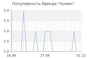 Популярность бренда yuneec