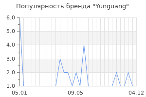 Популярность бренда Yunguang