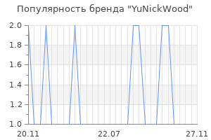 Популярность бренда YuNickWood