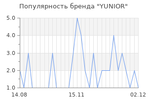 Популярность бренда yunior